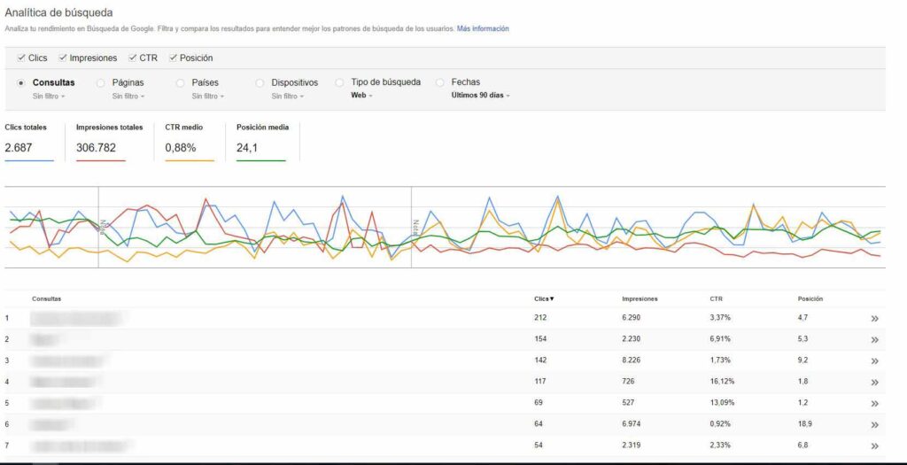 Search Console busquedas