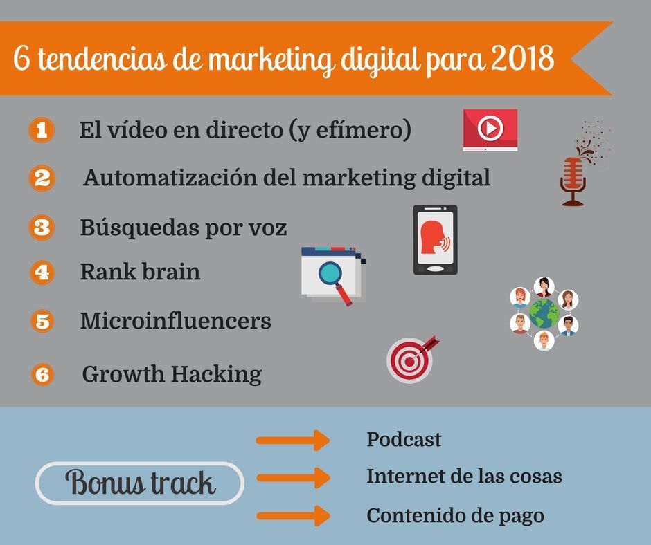 tendencias de marketing digital para 2018 listado