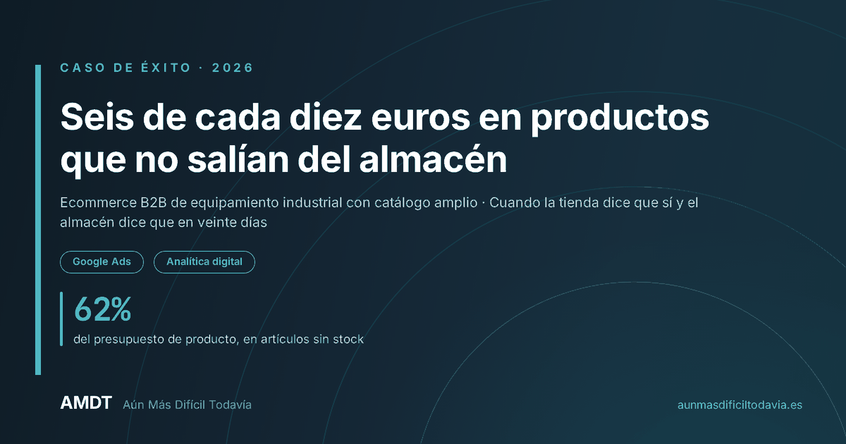 Caso de éxito AMDT: el 62% del presupuesto de Google Ads en productos sin stock